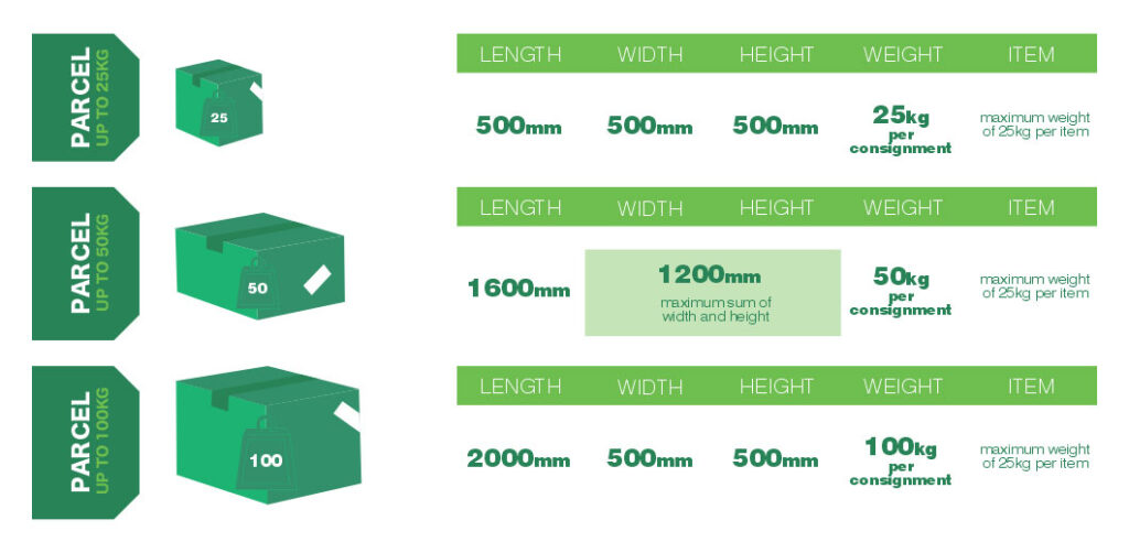 Parcel Dimensions and Weights